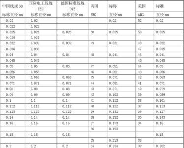 电工标准对照表