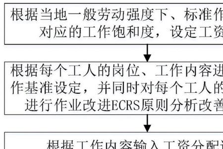 作业饱和度计算公式