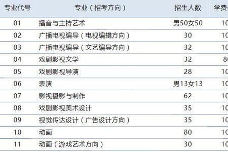 青岛传媒大学学费