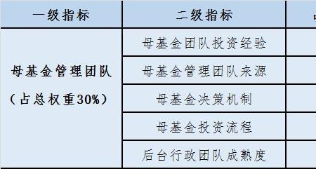 团队稳定性的指标定义