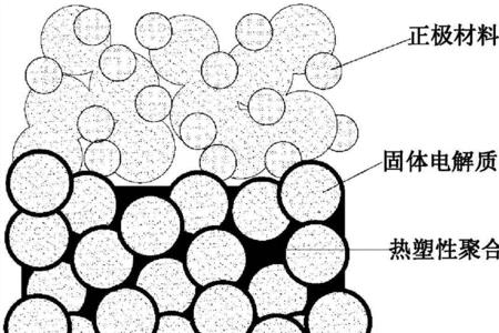 三氧化二铝固体能电解吗