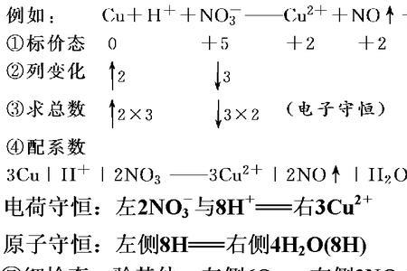 二氧化硫和盐反应化学方程式