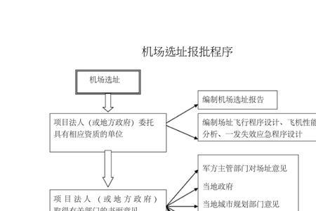 机场报备什么意思