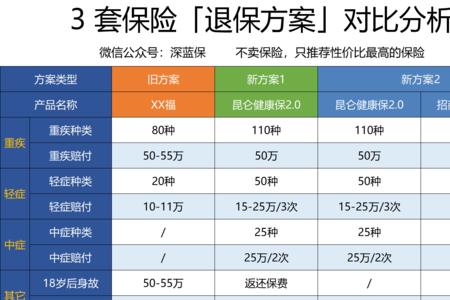 买了6年的鑫盛退保划算吗