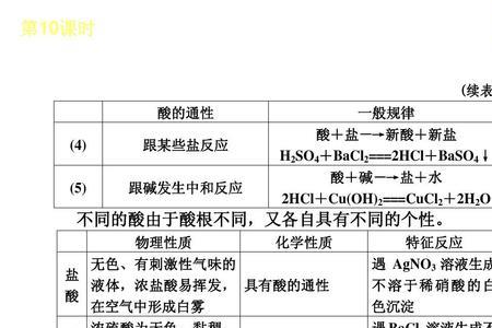 高中阶段化学常用的酸性比较