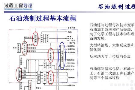 什么能炼制成煤油