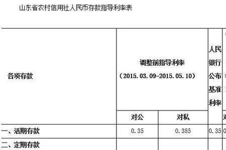 1厘的利息借10万1年利息