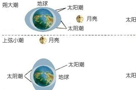 海水潮流方向的判定方法