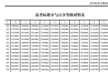 百分之25怎么换算百分之百