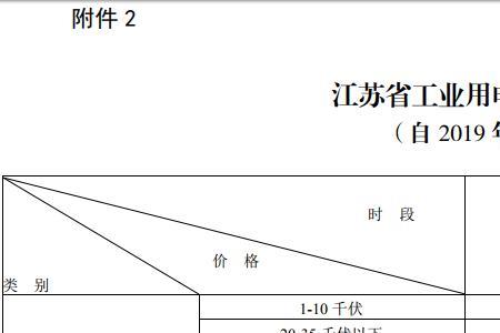 上海电价峰谷是默认开通的么