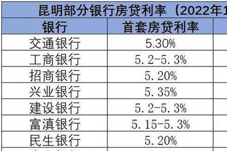 邮政银行房贷利率下调了吗