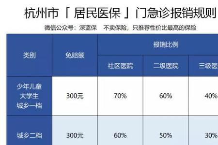 杭州医保为啥不是累计的