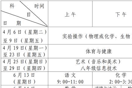 昆明2022中考报名时间