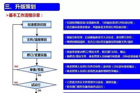 qms和ems体系内审的目的和依据