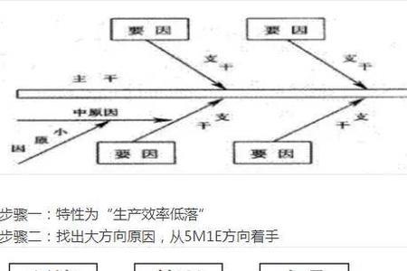 服装厂的十大忠告