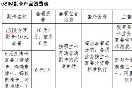 盒马副卡怎么办理