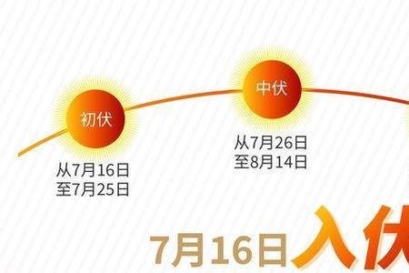 2022苏州入伏后的气温预计大概多少