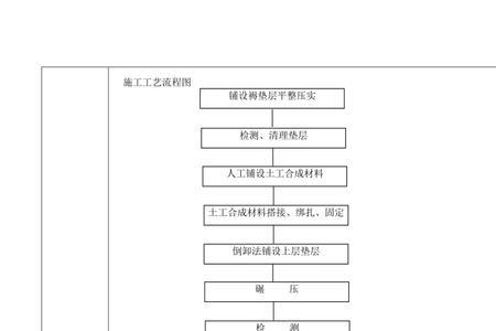 褥垫层可以振动碾压吗