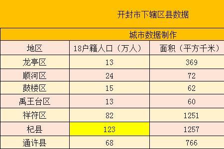 河南人口最少的县