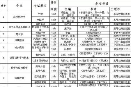 六盘水师范学院招中专吗