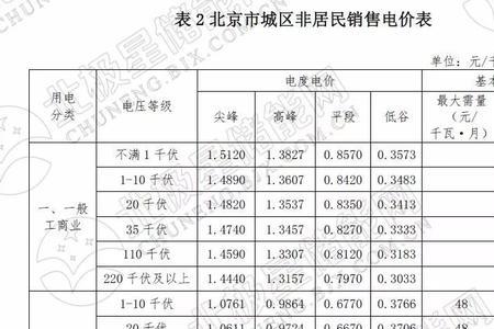 浙江新能源电表峰谷电价