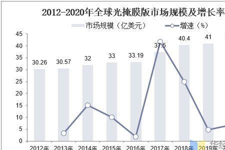 光伏掩膜材料