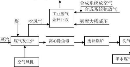 烃类造气的原理