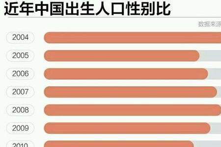 中国人口占全世界比例