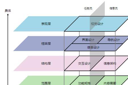 体验管理基本逻辑方法