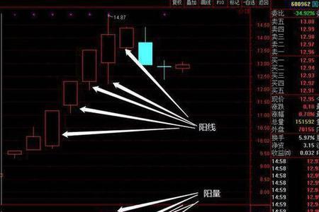 为什么成交量一会红柱一会绿柱