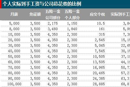 京东仓库五险一金扣多少