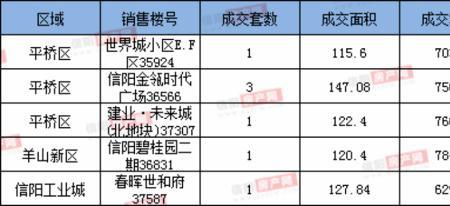 信阳网上如何查询房产信息