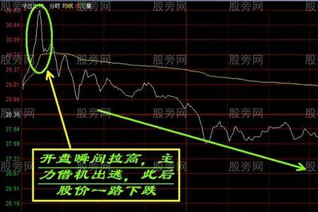 低度控盘和高度控盘哪个好