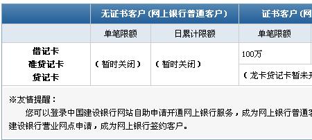 建设银行企业账户如何转私户