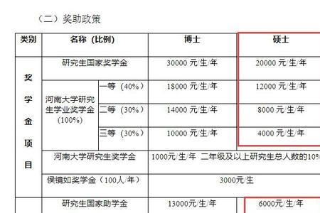 现在考研专硕学制几年