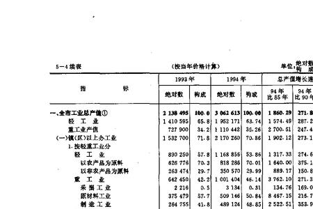 个人产值怎么算