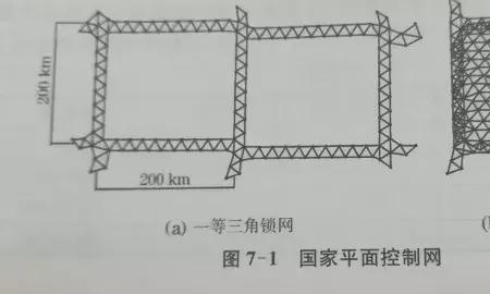 场区平面控制网怎么建立