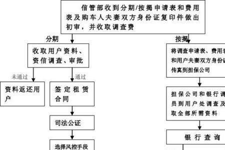 超市信息员入库流程