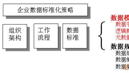 标准化体系建设包含哪几方面