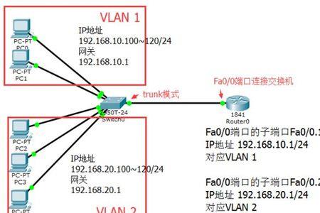 防火墙可以划分vlan吗