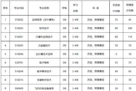 沈阳职业技术学院2022年开学时间