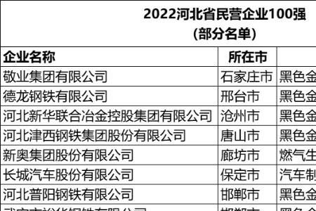 全国500强镇河北有多少个