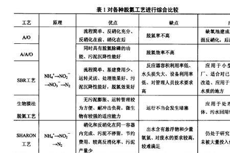 无机氮的种类有哪些