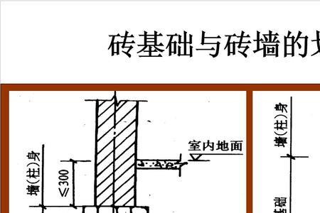 空斗墙与空花墙的区别