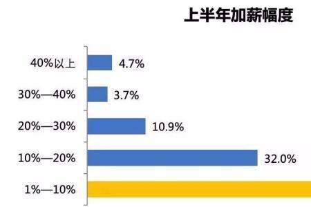 武汉月薪15k什么水平