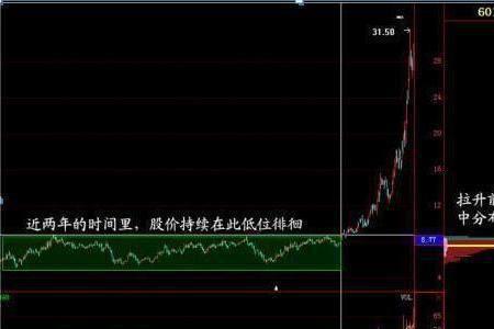 筹码峰集中度什么意思