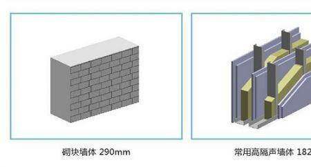 国家房屋隔音标准