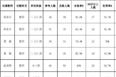 先进个人主要成绩怎么写