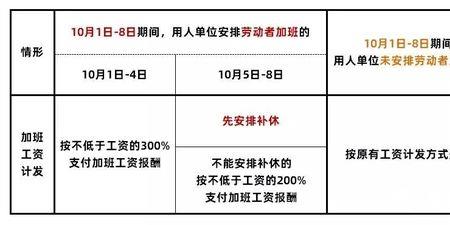 塔吊司机加班费怎么算