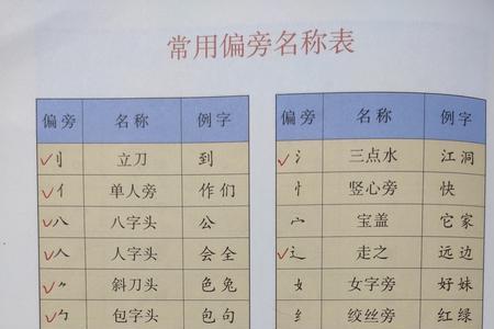 言字旁偏旁是什么